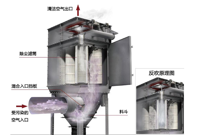杏彩（中国）流程原理图